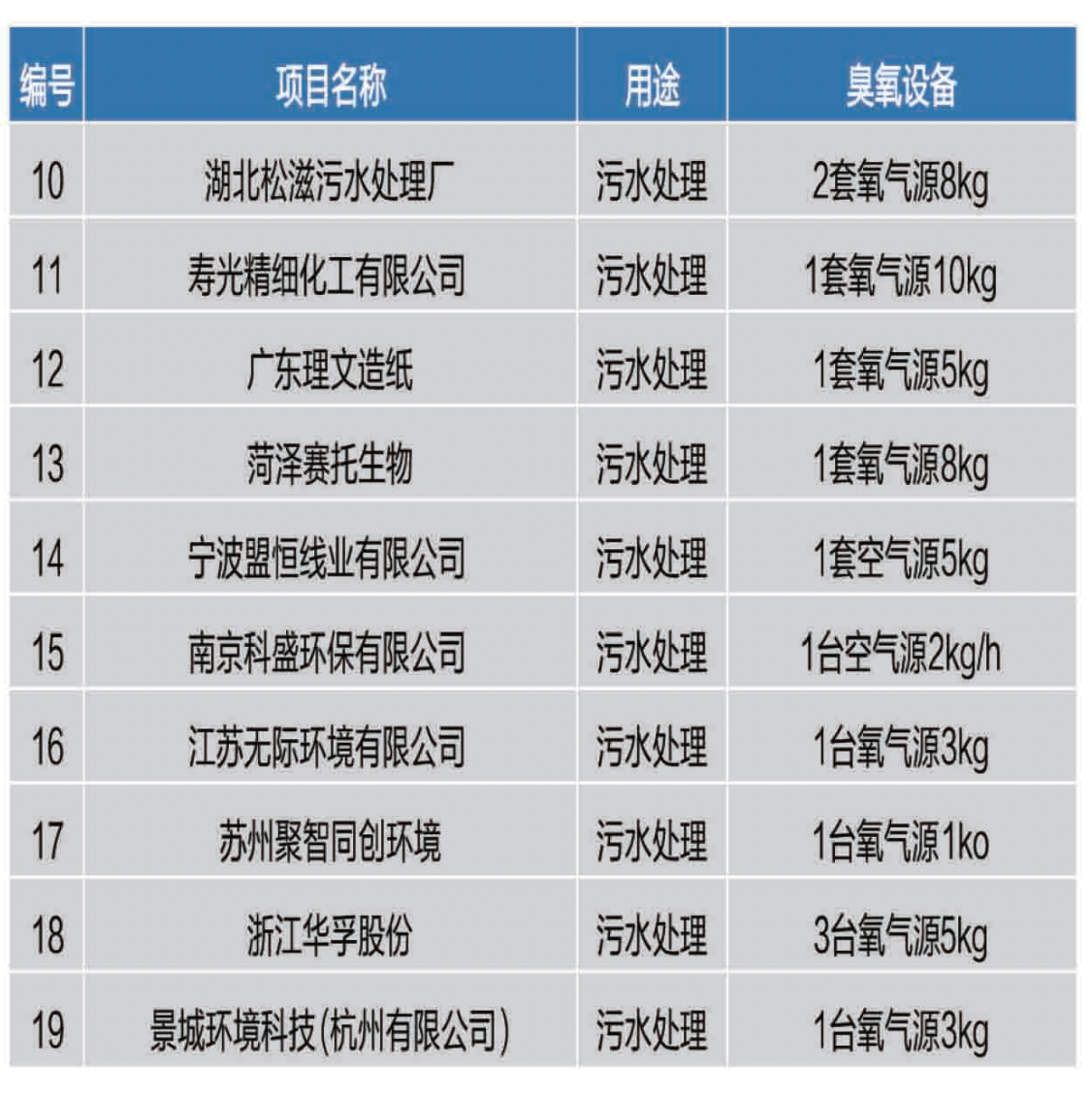 鼎誉